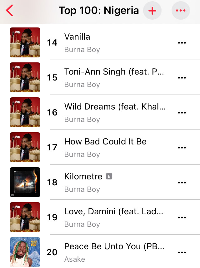 Burna Boy’s ‘Love, Damini’ Album Dominates Apple Music Top 100